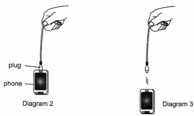 Diagram 2 showing the phone held by the wire with plug fitted, and Diagram 3 showing the phone dropped to the ground