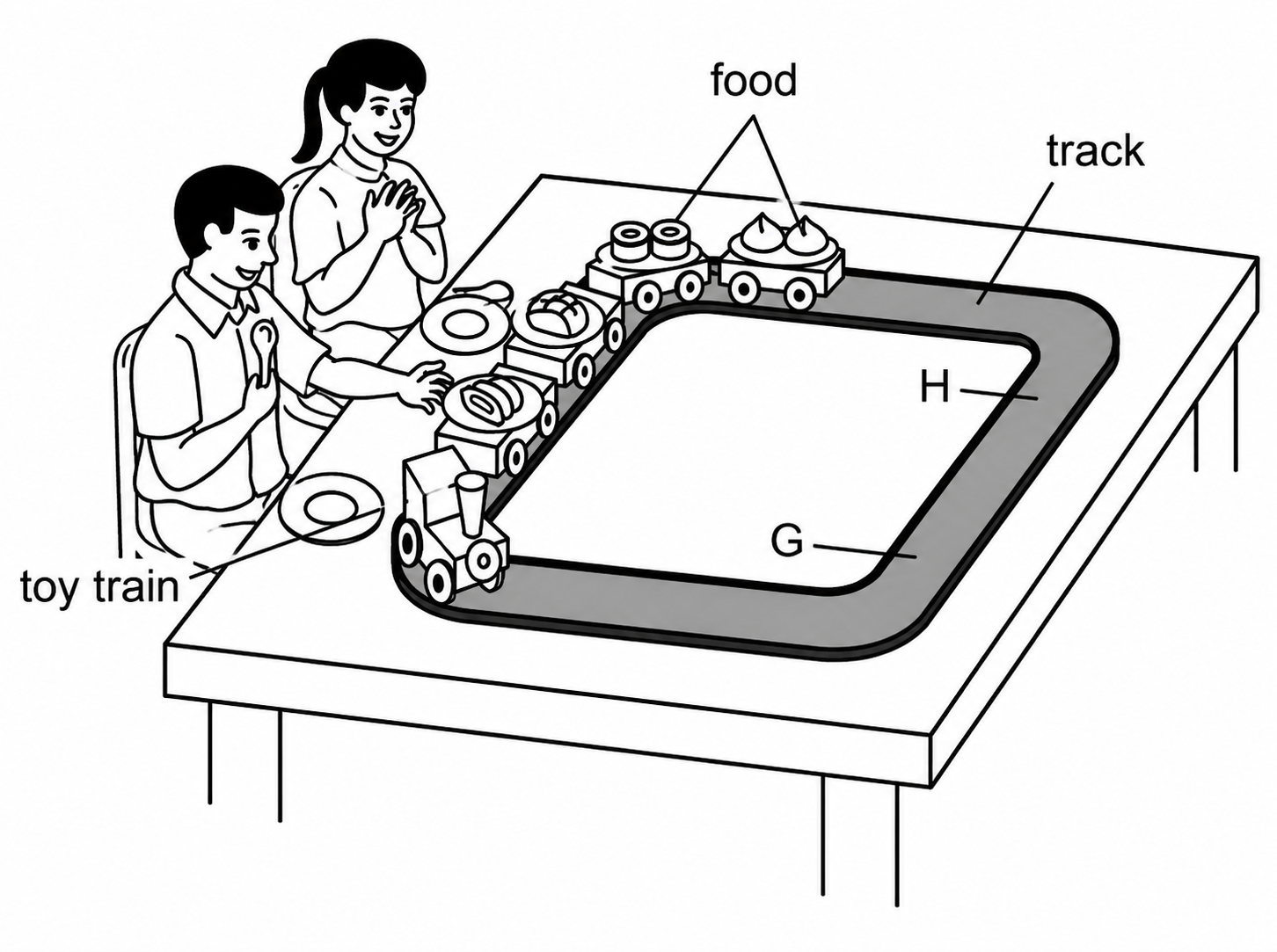 A battery-powered toy train carrying plates of food on a track, with points G and H marked